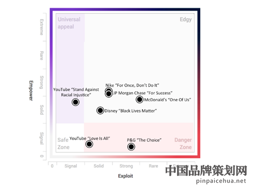 CK最近的模特,CK黑人大码女模特,CK营销策略