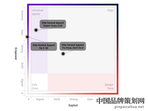 CK最近的模特,CK黑人大码女模特,CK营销策略