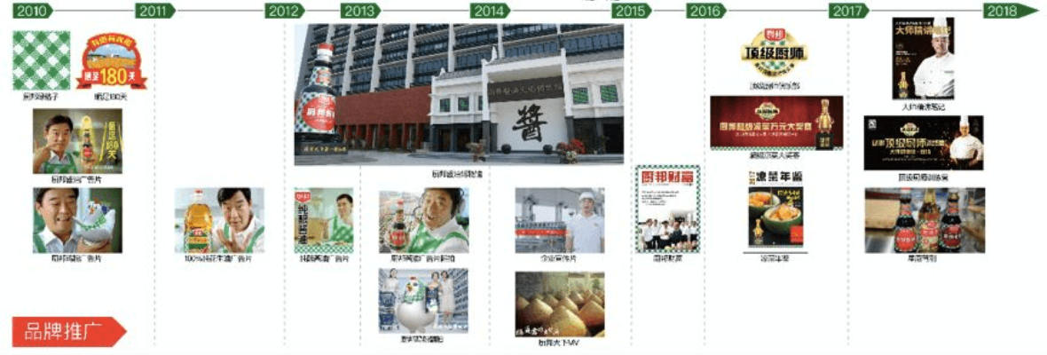 厨邦酱油