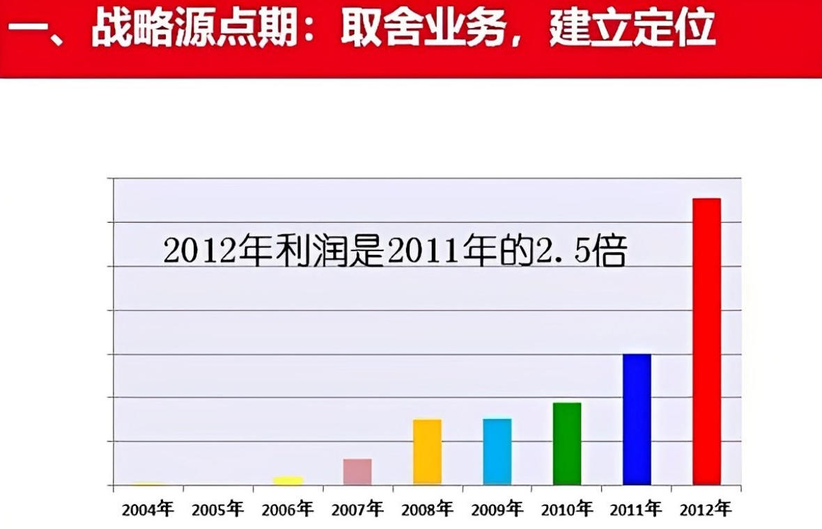 老乡鸡战略定位全解析（下）