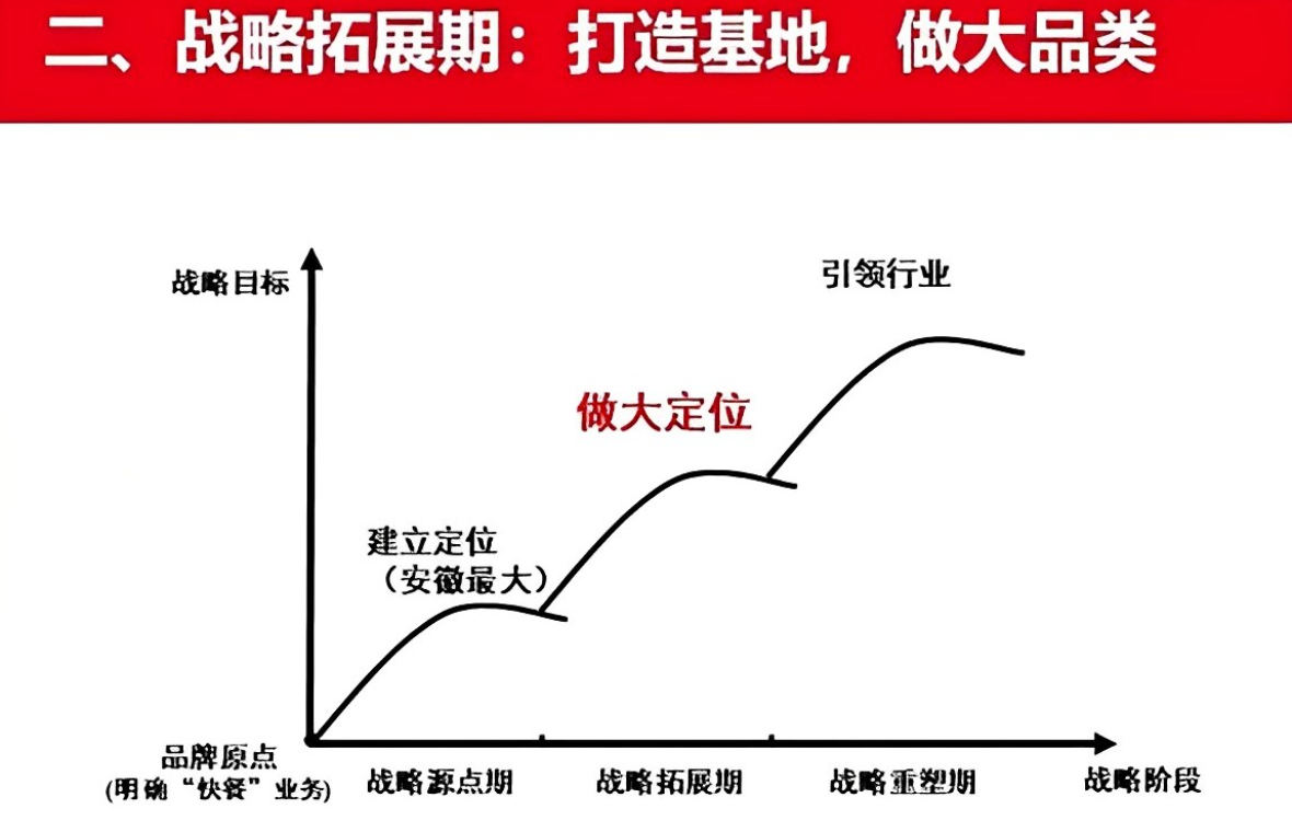 老乡鸡战略定位全解析（下）