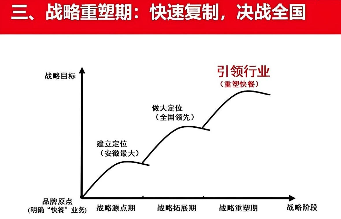 老乡鸡战略定位全解析（下）