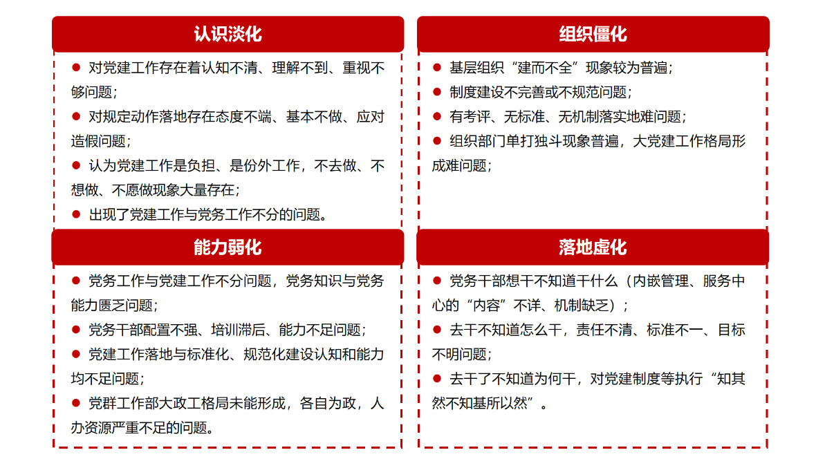 国企卓越党建咨询