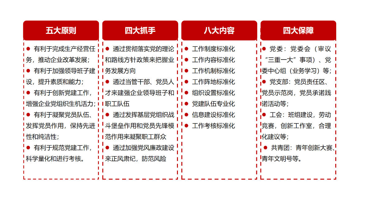 国企卓越党建咨询
