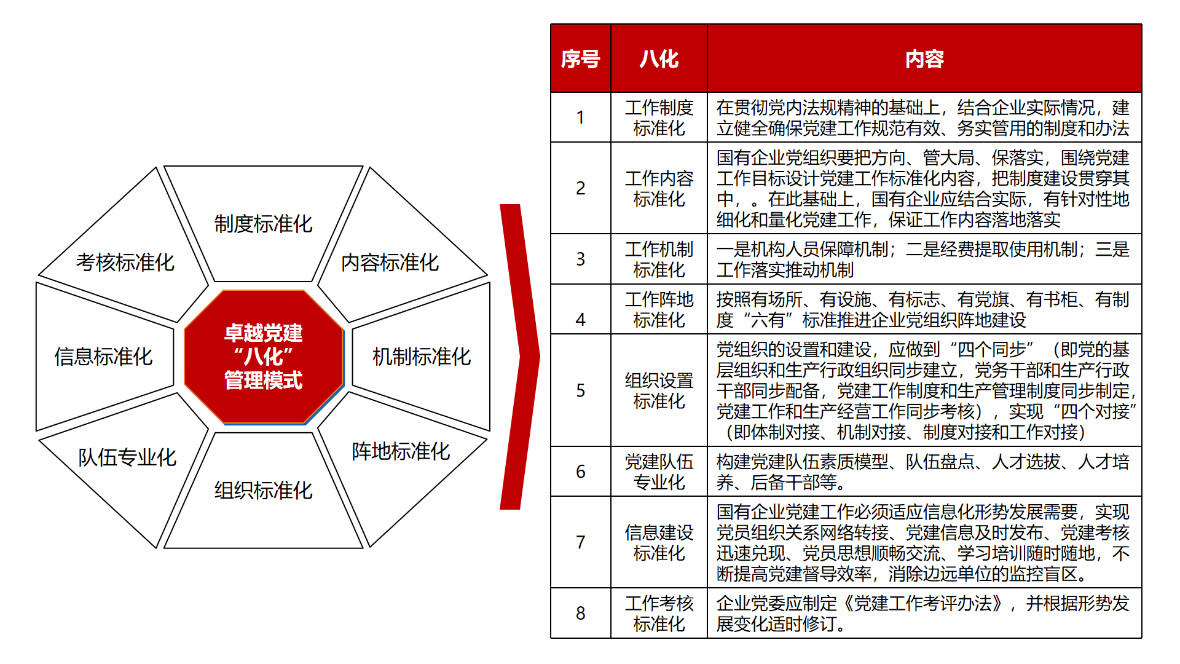 国企卓越党建咨询
