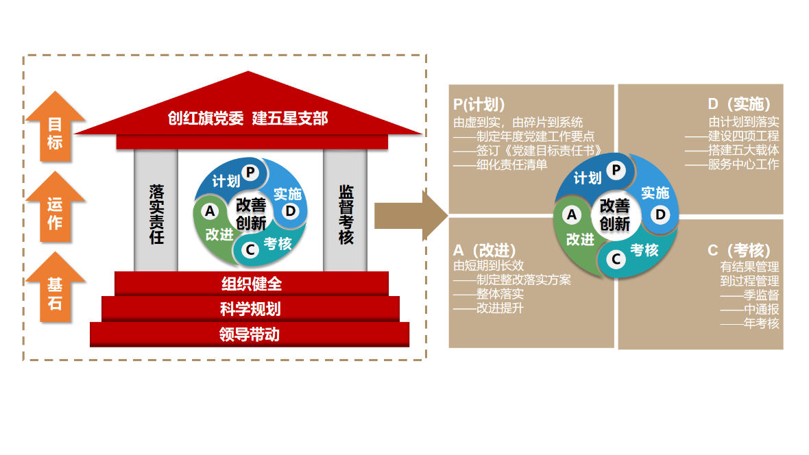 国企卓越党建咨询
