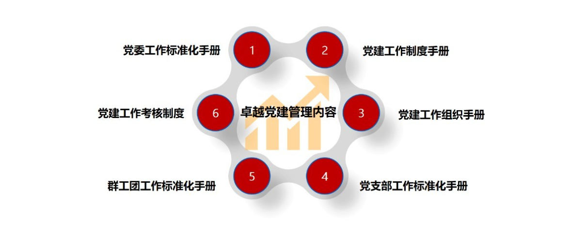 国企卓越党建咨询