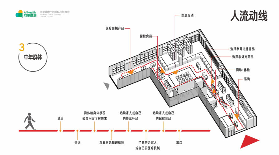 阿里健康大药房