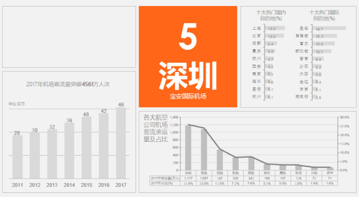 深圳宝安国际机场F3国际候机区墙体灯箱广告LW02