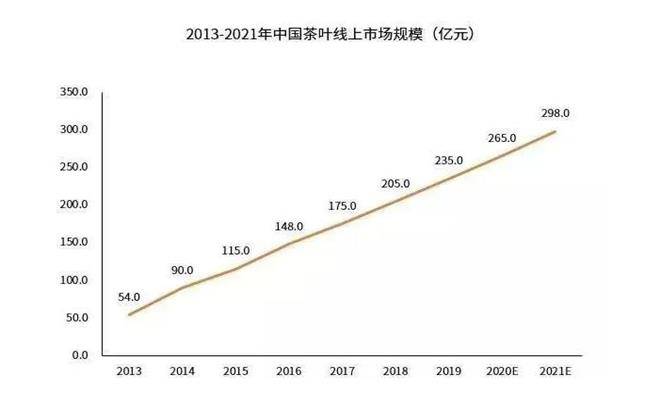 疫情后时代：茶叶消费行为四大变化