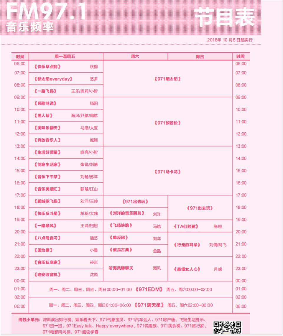 深圳广播电台飞扬971