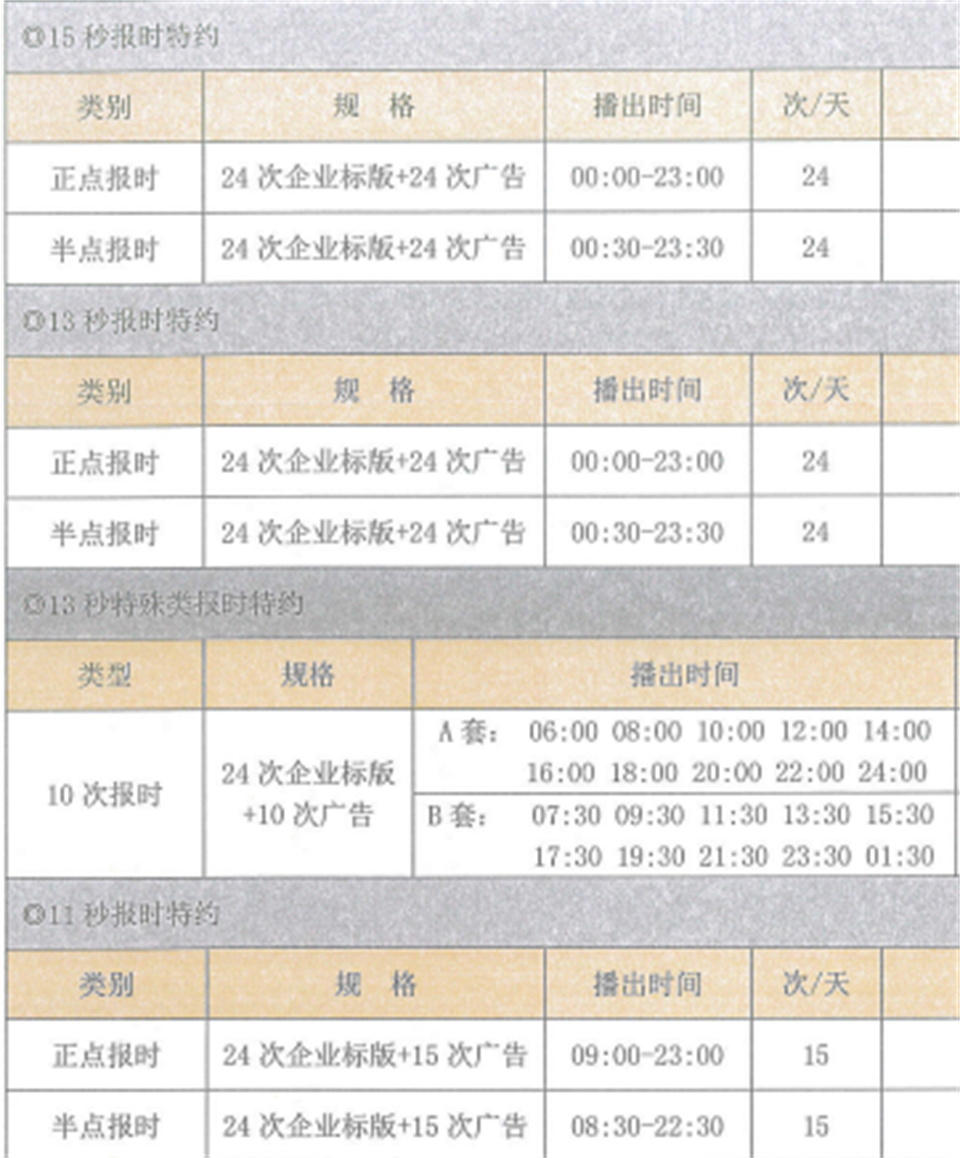 羊城交通台半点报时特约广告