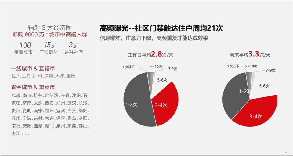 广州市社区门禁广告