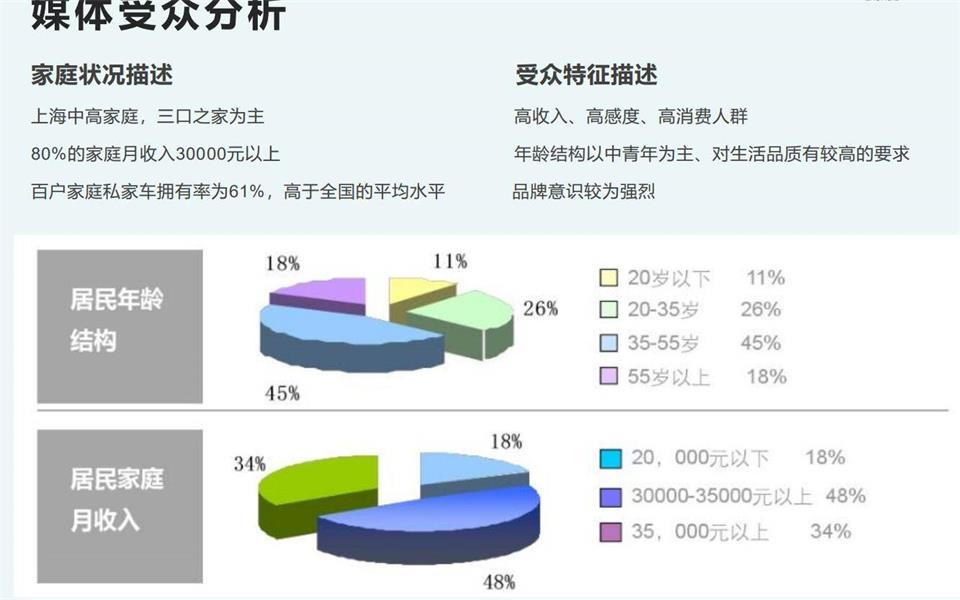 上海社区LED高清灯箱广告