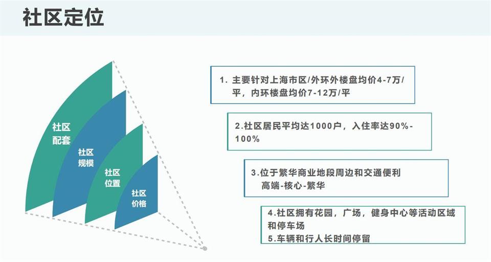 上海社区LED高清灯箱广告