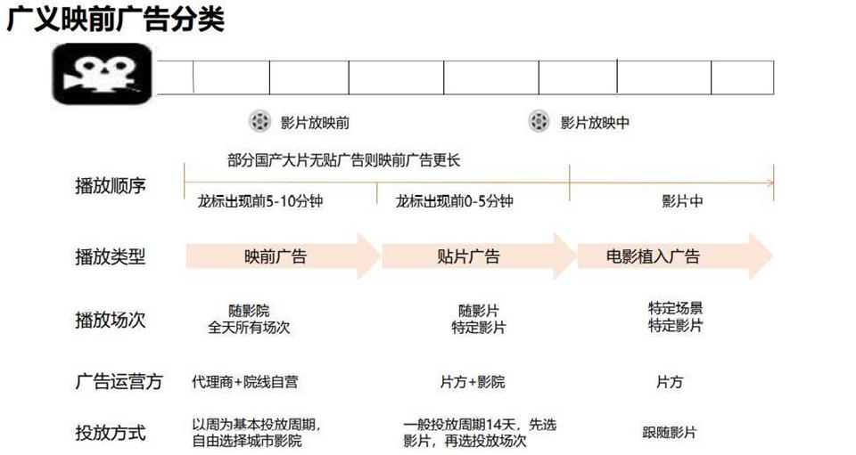 全国影院映前黄金5分钟广告