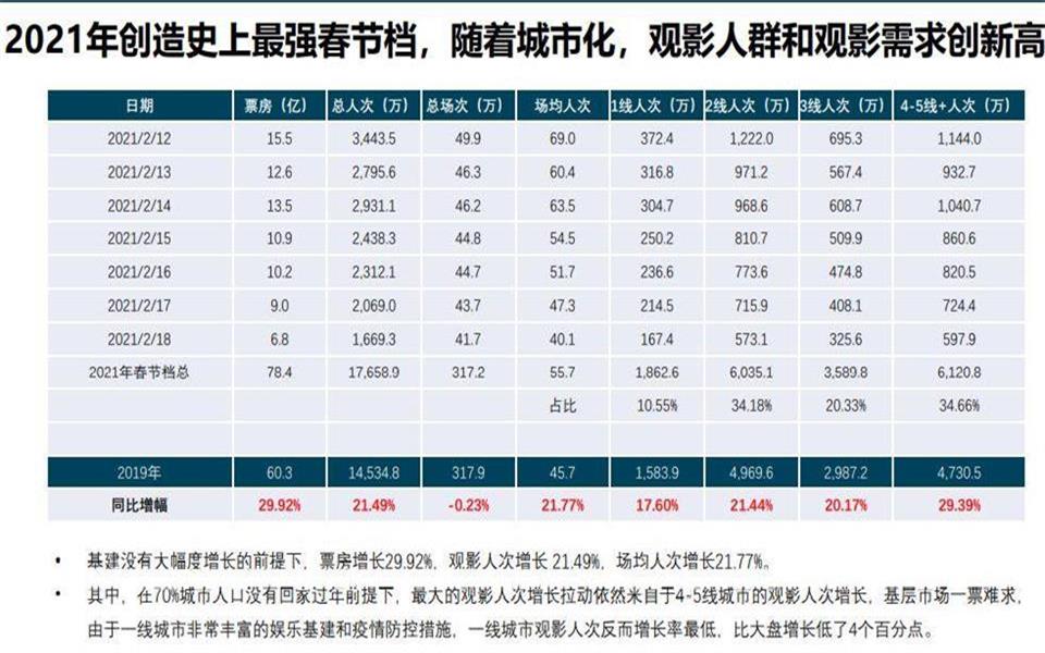 上海影院映前广告