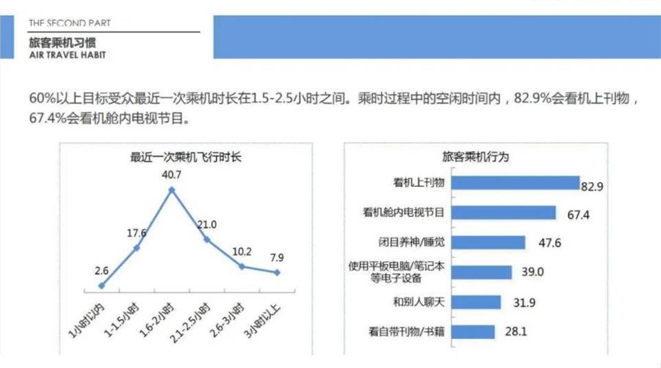 厦门航空座椅头巾广告赞助