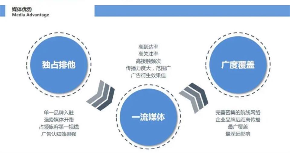 厦门航空座椅头巾广告赞助