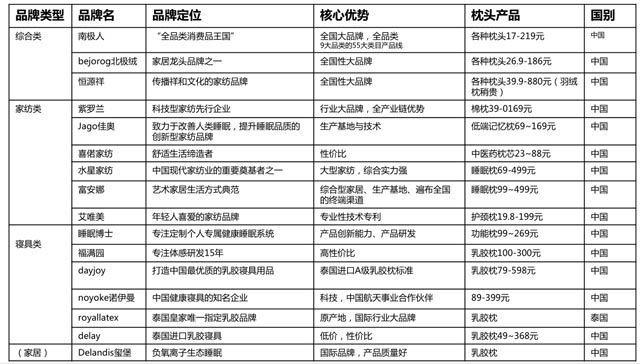 斯柔菲品牌策划案例