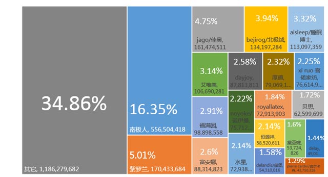 斯柔菲品牌策划案例