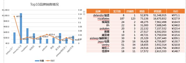 斯柔菲品牌策划案例