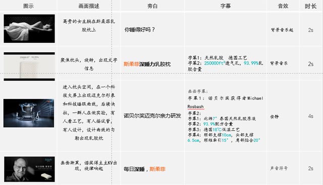 斯柔菲品牌策划案例