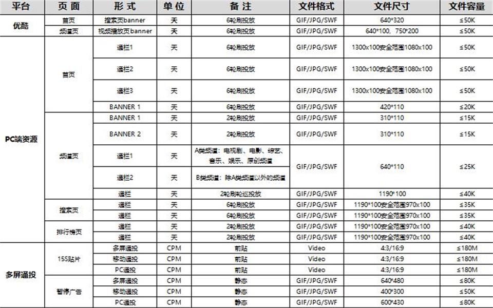 app开屏广告：优酷