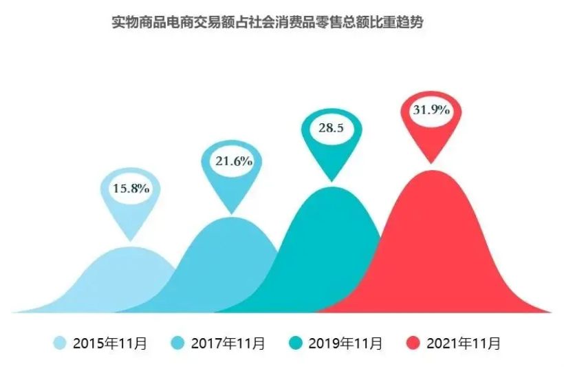 如何7步破解电商后台产品逻辑？