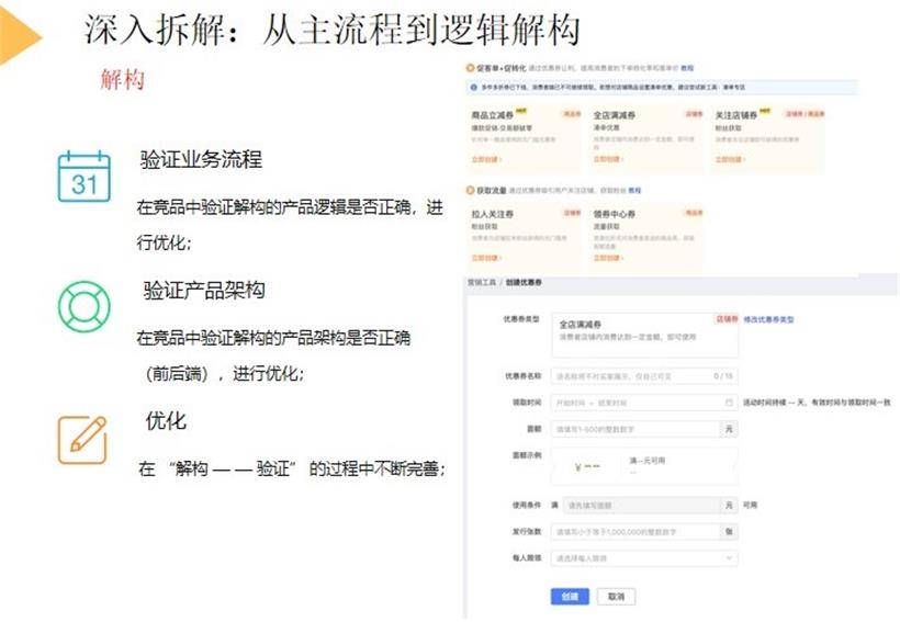 如何7步破解电商后台产品逻辑?