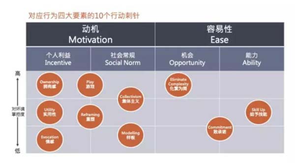 营销底层策略12讲