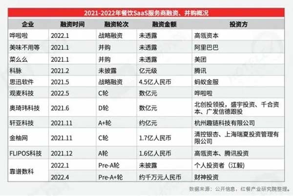 《2022中国餐饮产业生态白皮书》发布，预制菜市场加速发展