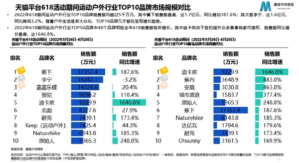 鞋服时尚白皮书发布