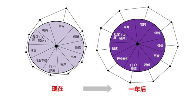 正大珍吾堂