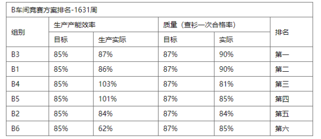 达生制衣