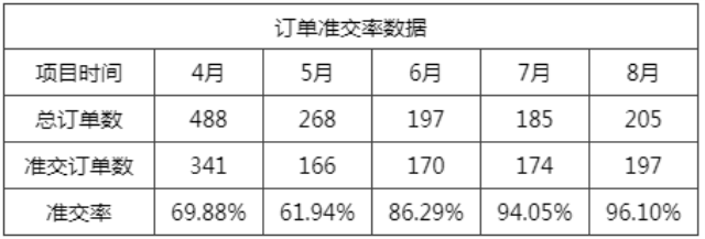 达生制衣