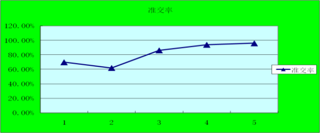 达生制衣