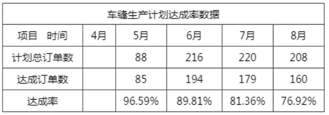 达生制衣