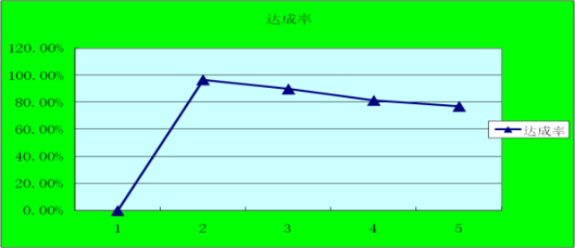 达生制衣