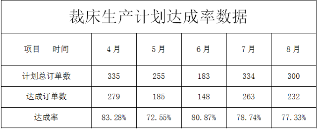 达生制衣