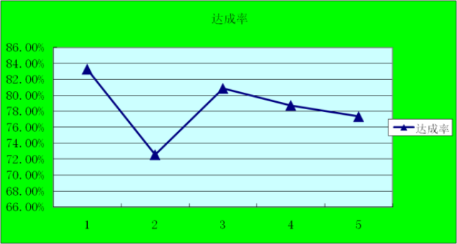 达生制衣