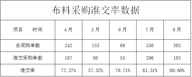 达生制衣