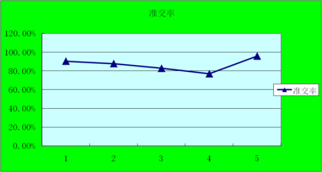 达生制衣