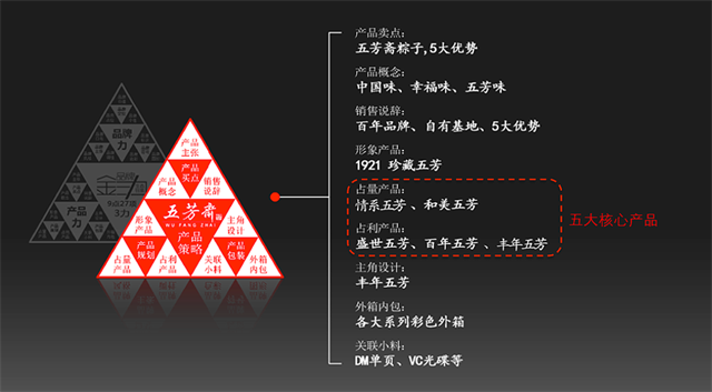 五芳斋IP化战略