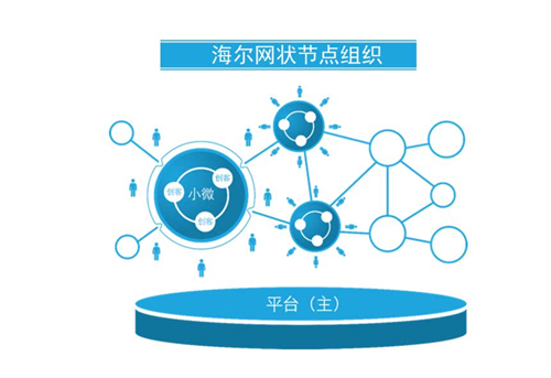 以“海尔电器”为例，看互联网时代下的品牌营销战略策划