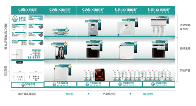 家乐事净水器品牌全案策划案例