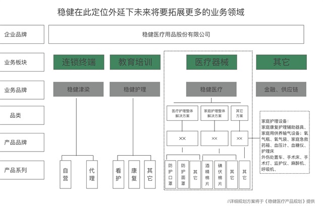 稳健医疗品牌策划品牌定位升级案例