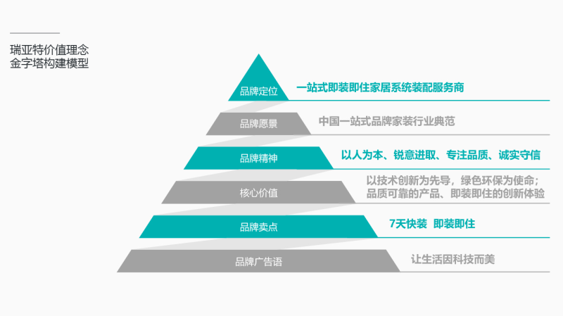 上海建材品牌设计公司案例-池州瑞亚特集团vi设计