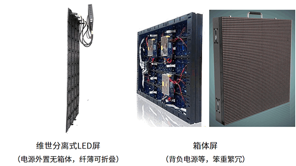 维世LED显示屏营销策划案例