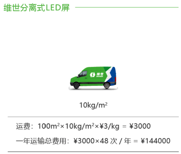 维世LED显示屏营销策划案例